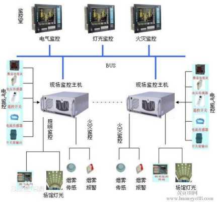 报警器怎么接到监控(报警器怎么接到监控上)-第3张图片-安保之家 报警器怎么接到监控(报警器怎么接到监控上)-第3张图片-安保之家