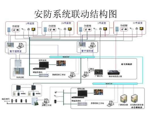 安防联动系统怎么收费(安防联动是什么意思)-第1张图片-安保之家 安防联动系统怎么收费(安防联动是什么意思)-第1张图片-安保之家