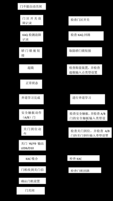 怎么判断电梯卡系统(怎么判断电梯卡系统故障)-第1张图片-安保之家 怎么判断电梯卡系统(怎么判断电梯卡系统故障)-第1张图片-安保之家
