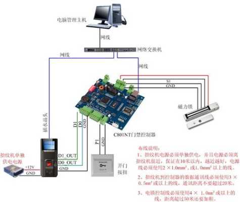 门禁系统怎么连接电视(门禁系统怎么连接手机)-第3张图片-安保之家 门禁系统怎么连接电视(门禁系统怎么连接手机)-第3张图片-安保之家