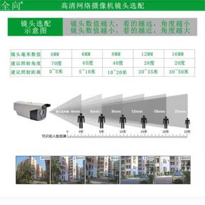 模拟摄像头什么样的最清晰,怎么挑选模拟摄像头设备-第1张图片-安保之家 模拟摄像头什么样的最清晰,怎么挑选模拟摄像头设备-第1张图片-安保之家