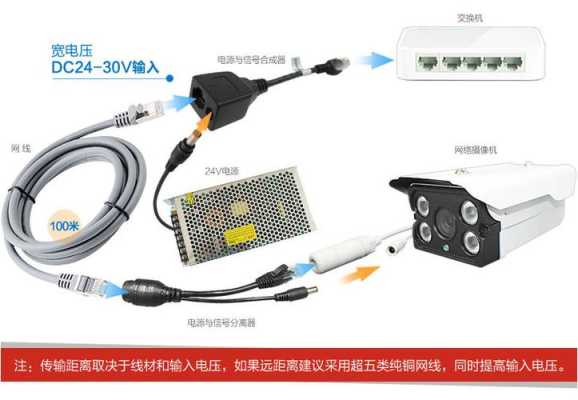 模拟摄像头什么样的最清晰,怎么挑选模拟摄像头设备-第2张图片-安保之家 模拟摄像头什么样的最清晰,怎么挑选模拟摄像头设备-第2张图片-安保之家