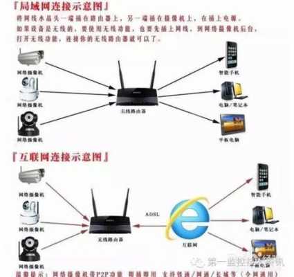 无线远程监控怎么安装步骤(手机远程监控怎么安装家里的监控)-第3张图片-安保之家 无线远程监控怎么安装步骤(手机远程监控怎么安装家里的监控)-第3张图片-安保之家