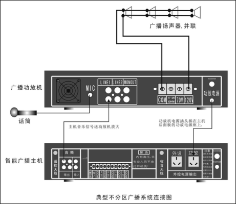 数字广播控制主机怎么用(数字广播控制主机怎么用的)-第3张图片-安保之家 数字广播控制主机怎么用(数字广播控制主机怎么用的)-第3张图片-安保之家