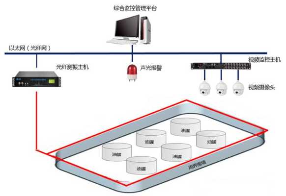 周界摄像头怎么对讲(安防八大系统介绍)-第2张图片-安保之家 周界摄像头怎么对讲(安防八大系统介绍)-第2张图片-安保之家