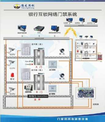 检查银行联动门怎么开(银行网点联动门管理监控要点)-第3张图片-安保之家 检查银行联动门怎么开(银行网点联动门管理监控要点)-第3张图片-安保之家