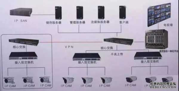 家用监控器怎么存储(家用监控器怎么存储视频)-第3张图片-安保之家 家用监控器怎么存储(家用监控器怎么存储视频)-第3张图片-安保之家