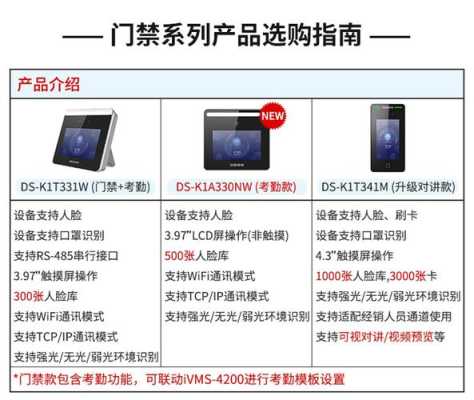 hikvision门禁怎么增加人脸(hikvision人脸识别门禁)-第1张图片-安保之家 hikvision门禁怎么增加人脸(hikvision人脸识别门禁)-第1张图片-安保之家