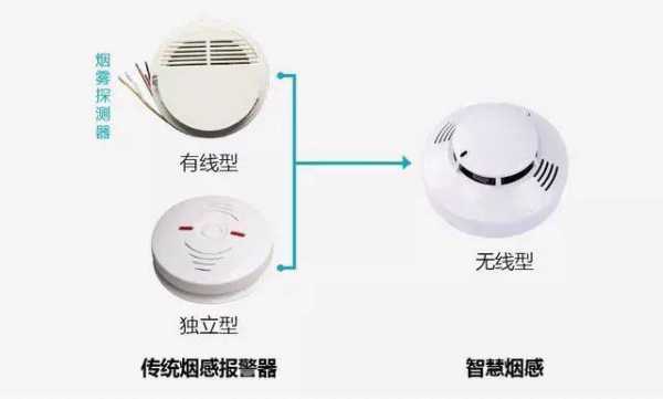 报警器的使用方法,智能报警器怎么使用视频-第3张图片-安保之家 报警器的使用方法,智能报警器怎么使用视频-第3张图片-安保之家
