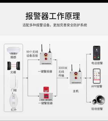 报警器的使用方法,智能报警器怎么使用视频-第1张图片-安保之家 报警器的使用方法,智能报警器怎么使用视频-第1张图片-安保之家