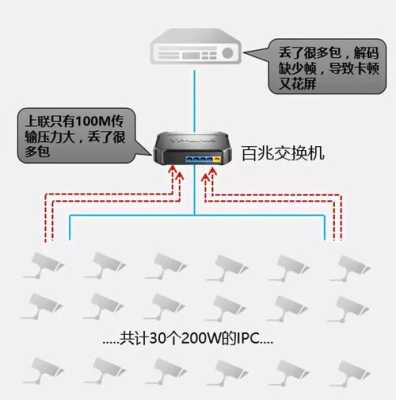 无网络家用监控怎么选(无网络家用监控怎么选择)-第3张图片-安保之家 无网络家用监控怎么选(无网络家用监控怎么选择)-第3张图片-安保之家
