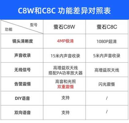 萤石云正确安装方法,萤石云app监控怎么安装视频-第3张图片-安保之家 萤石云正确安装方法,萤石云app监控怎么安装视频-第3张图片-安保之家