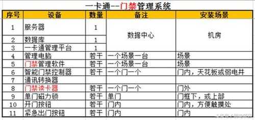 怎么查门禁数据库(怎么查门禁数据库信息)-第1张图片-安保之家 怎么查门禁数据库(怎么查门禁数据库信息)-第1张图片-安保之家
