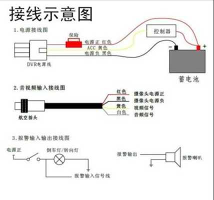 监控电源怎么接,监控视频线接口怎么接线-第1张图片-安保之家 监控电源怎么接,监控视频线接口怎么接线-第1张图片-安保之家