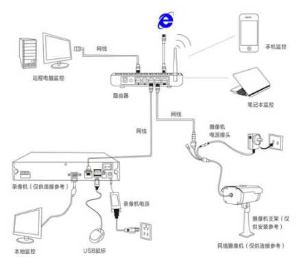 监控电源怎么接,监控视频线接口怎么接线-第2张图片-安保之家 监控电源怎么接,监控视频线接口怎么接线-第2张图片-安保之家