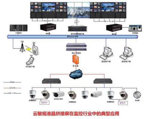 监控拼接屏整体解决方案,监控视频怎么上拼接屏幕-第2张图片-安保之家 监控拼接屏整体解决方案,监控视频怎么上拼接屏幕-第2张图片-安保之家