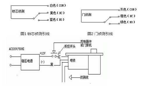 意林电锁怎么接线(电插锁一般有哪些种类)-第2张图片-安保之家 意林电锁怎么接线(电插锁一般有哪些种类)-第2张图片-安保之家