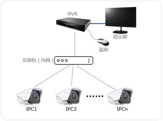 TP-LINK IPC怎么用,ipc网络摄像机-第1张图片-安保之家 TP-LINK IPC怎么用,ipc网络摄像机-第1张图片-安保之家