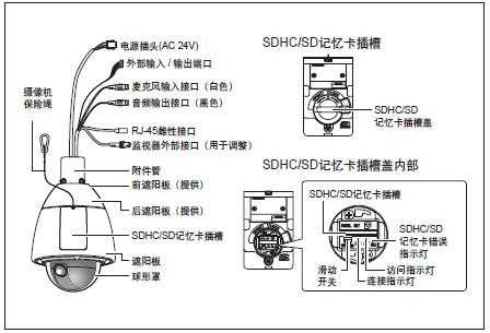 松下模拟球机怎么接线(松下模拟球机怎么接线图解)-第3张图片-安保之家 松下模拟球机怎么接线(松下模拟球机怎么接线图解)-第3张图片-安保之家
