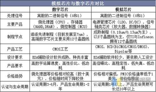 集成电路芯片如何进行质量检测,成像芯片怎么样确认的-第2张图片-安保之家 集成电路芯片如何进行质量检测,成像芯片怎么样确认的-第2张图片-安保之家