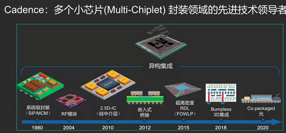 集成电路芯片如何进行质量检测,成像芯片怎么样确认的-第1张图片-安保之家 集成电路芯片如何进行质量检测,成像芯片怎么样确认的-第1张图片-安保之家