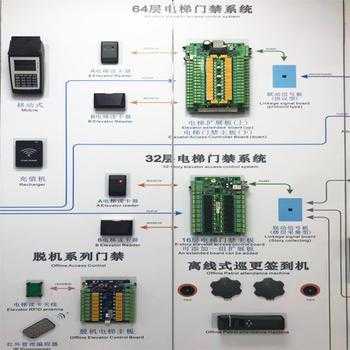 门禁怎么做又快又好,门禁机怎么升级系统教程-第3张图片-安保之家 门禁怎么做又快又好,门禁机怎么升级系统教程-第3张图片-安保之家