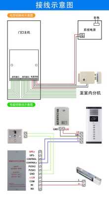 立林防区报警怎么解除(立林怎么关闭报警)-第2张图片-安保之家 立林防区报警怎么解除(立林怎么关闭报警)-第2张图片-安保之家
