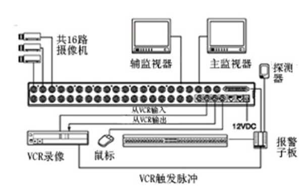 dvr录像机怎样接网络摄像头,dvr怎么接网络摄像头-第3张图片-安保之家 dvr录像机怎样接网络摄像头,dvr怎么接网络摄像头-第3张图片-安保之家