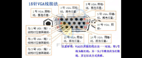 vga转av怎么样(vga针孔能转高清线吗)-第1张图片-安保之家 vga转av怎么样(vga针孔能转高清线吗)-第1张图片-安保之家