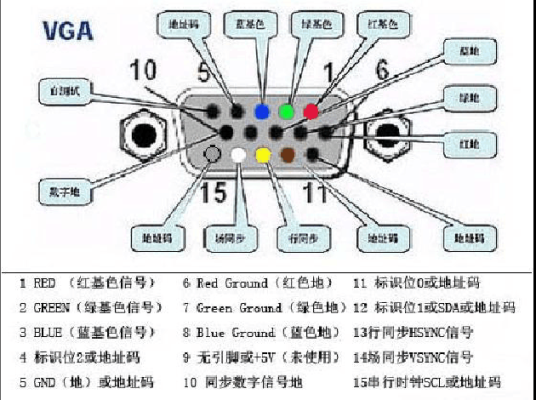 vga转av怎么样(vga针孔能转高清线吗)-第2张图片-安保之家 vga转av怎么样(vga针孔能转高清线吗)-第2张图片-安保之家