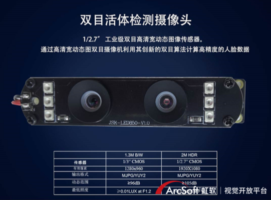 各种电子眼如何分辨,监控录像机怎么区分模组-第3张图片-安保之家 各种电子眼如何分辨,监控录像机怎么区分模组-第3张图片-安保之家