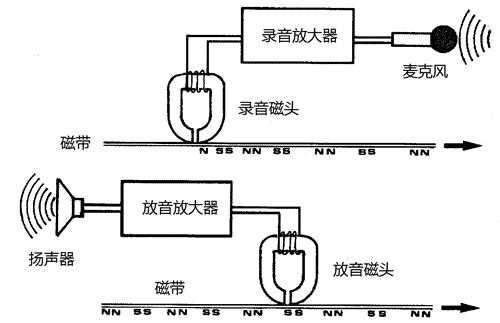 录音干扰器wd-88是通过什么原理来进行屏蔽录音设备的,监控音频设备怎么屏蔽声音-第1张图片-安保之家 录音干扰器wd-88是通过什么原理来进行屏蔽录音设备的,监控音频设备怎么屏蔽声音-第1张图片-安保之家