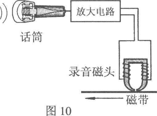 录音干扰器wd-88是通过什么原理来进行屏蔽录音设备的,监控音频设备怎么屏蔽声音-第3张图片-安保之家 录音干扰器wd-88是通过什么原理来进行屏蔽录音设备的,监控音频设备怎么屏蔽声音-第3张图片-安保之家