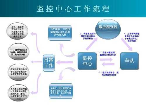 公司监控系统流程,监控系统安保怎么做的-第1张图片-安保之家 公司监控系统流程,监控系统安保怎么做的-第1张图片-安保之家