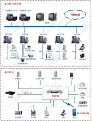公司监控系统流程,监控系统安保怎么做的-第2张图片-安保之家 公司监控系统流程,监控系统安保怎么做的-第2张图片-安保之家
