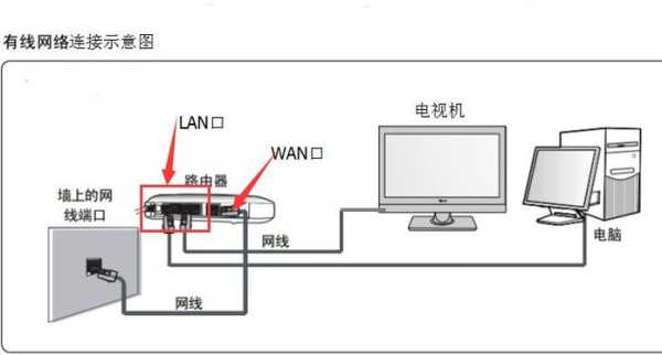 拼接屏的网线怎么连接(拼接屏的网线怎么连接电脑)-第1张图片-安保之家 拼接屏的网线怎么连接(拼接屏的网线怎么连接电脑)-第1张图片-安保之家
