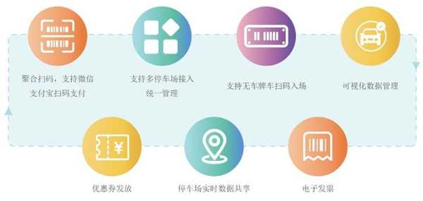 海康停车系统怎么样（海康停车系统怎么样啊）-第2张图片-安保之家