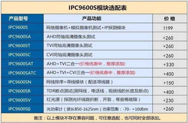 工程宝怎么查网络ip(工程宝搜索ip)-第2张图片-安保之家 工程宝怎么查网络ip(工程宝搜索ip)-第2张图片-安保之家