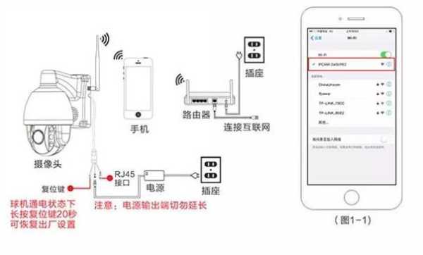 免密码连接监控怎么连(免密码连接监控怎么连接)-第3张图片-安保之家 免密码连接监控怎么连(免密码连接监控怎么连接)-第3张图片-安保之家