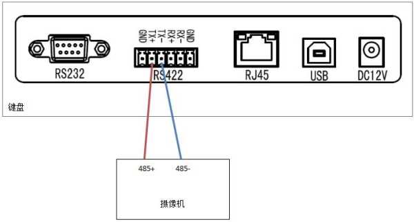 摄像控制键盘怎么接线（摄像控制键盘怎么接线图解）-第1张图片-安保之家