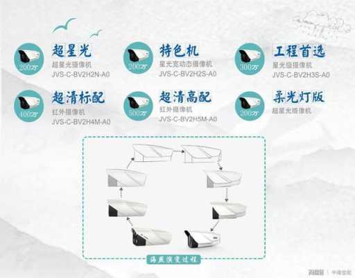 中维世纪联网怎么设置(中维世纪ipc如何设置)-第2张图片-安保之家 中维世纪联网怎么设置(中维世纪ipc如何设置)-第2张图片-安保之家