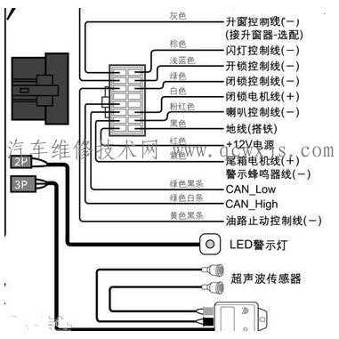 模块控制器怎么接防盗器,数码防盗器怎么接线图解-第3张图片-安保之家 模块控制器怎么接防盗器,数码防盗器怎么接线图解-第3张图片-安保之家