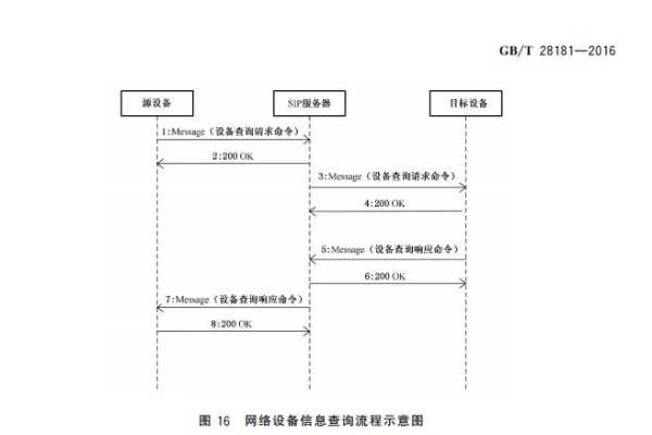 国标gb28181一般怎么配置,gb28181协议详解-第3张图片-安保之家 国标gb28181一般怎么配置,gb28181协议详解-第3张图片-安保之家