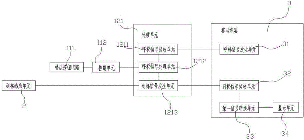 电梯呼梯线怎么固定(电梯呼梯原理)-第2张图片-安保之家 电梯呼梯线怎么固定(电梯呼梯原理)-第2张图片-安保之家