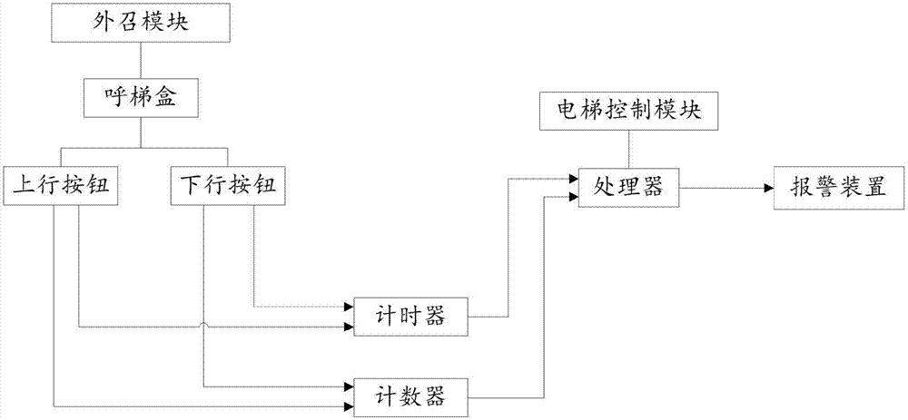 电梯呼梯线怎么固定(电梯呼梯原理)-第3张图片-安保之家 电梯呼梯线怎么固定(电梯呼梯原理)-第3张图片-安保之家