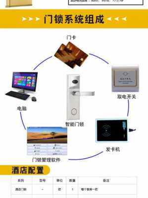 宾馆里面的感应式插卡房门能从里面反锁吗,酒店刷卡门锁怎么设置-第1张图片-安保之家 宾馆里面的感应式插卡房门能从里面反锁吗,酒店刷卡门锁怎么设置-第1张图片-安保之家