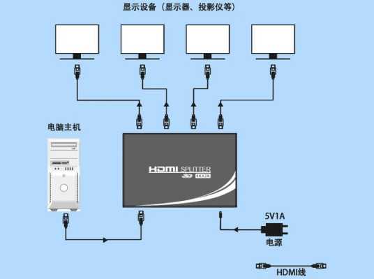 hdmi分配器怎么安装(hdmi分配器怎么用)-第3张图片-安保之家 hdmi分配器怎么安装(hdmi分配器怎么用)-第3张图片-安保之家