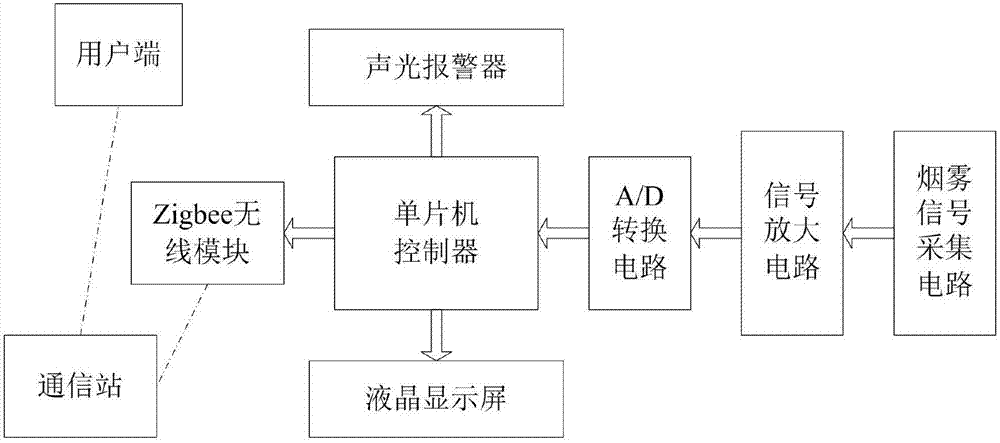 烟雾报警故障自检怎么实现(烟雾报警故障自检怎么实现)-第1张图片-安保之家 烟雾报警故障自检怎么实现(烟雾报警故障自检怎么实现)-第1张图片-安保之家
