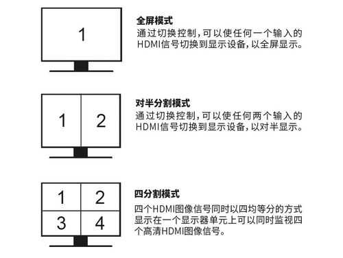 画面分割器怎么选(画面分割器怎么选择)-第3张图片-安保之家 画面分割器怎么选(画面分割器怎么选择)-第3张图片-安保之家