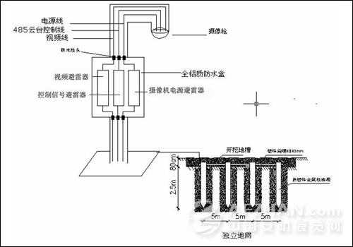 如何做野外监控摄像头及前端设备的防雷措施,前端防雷接地怎么做的-第2张图片-安保之家 如何做野外监控摄像头及前端设备的防雷措施,前端防雷接地怎么做的-第2张图片-安保之家